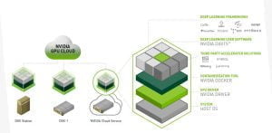 NVIDIA DGX systems SW stack
