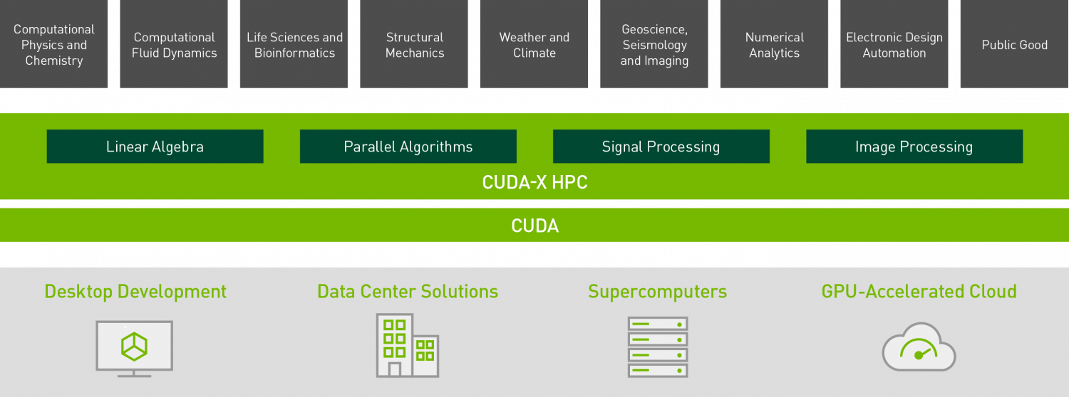 CUDA NVIDIA how it works. CUDA Architecture. NVIDIA CUDA И CUDNN анализ эффективности.