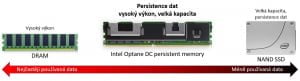 Intel Optane DC Persistent Memory