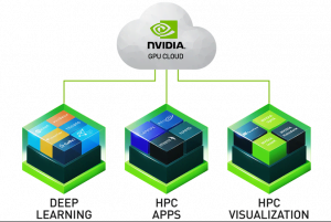 Nvidia GPU Cloud NGC