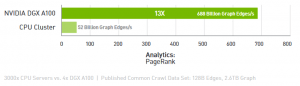 A100 analytics