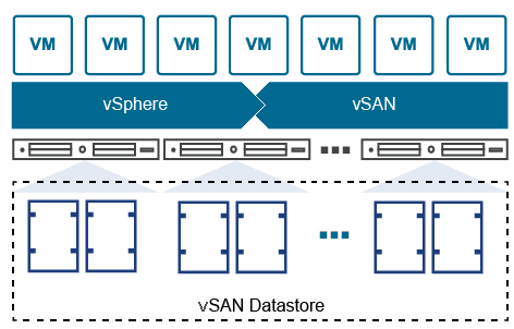 VMware vSAN architektura