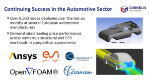 Cornelis Automotive Sector