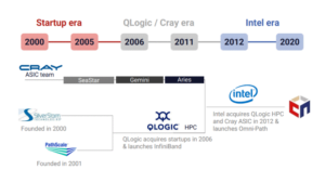 Cornelis Networks roadmap
