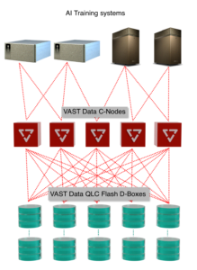 AI Training scheme