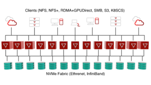 Shared everything scheme