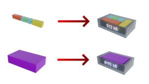 VAST Data Block alignment fullfill