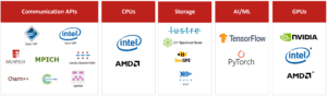 Cornelis HW & API support
