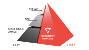 VAST storage tiering schema