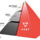 VAST data pyramid