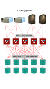 AI Training scheme