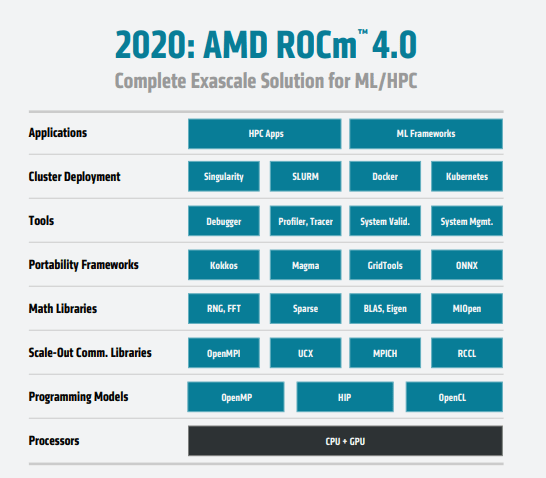 AMD ROCm