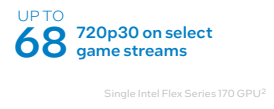 Intel Flex game streaming