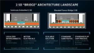 AMD CDNA Fanout Bridge schema