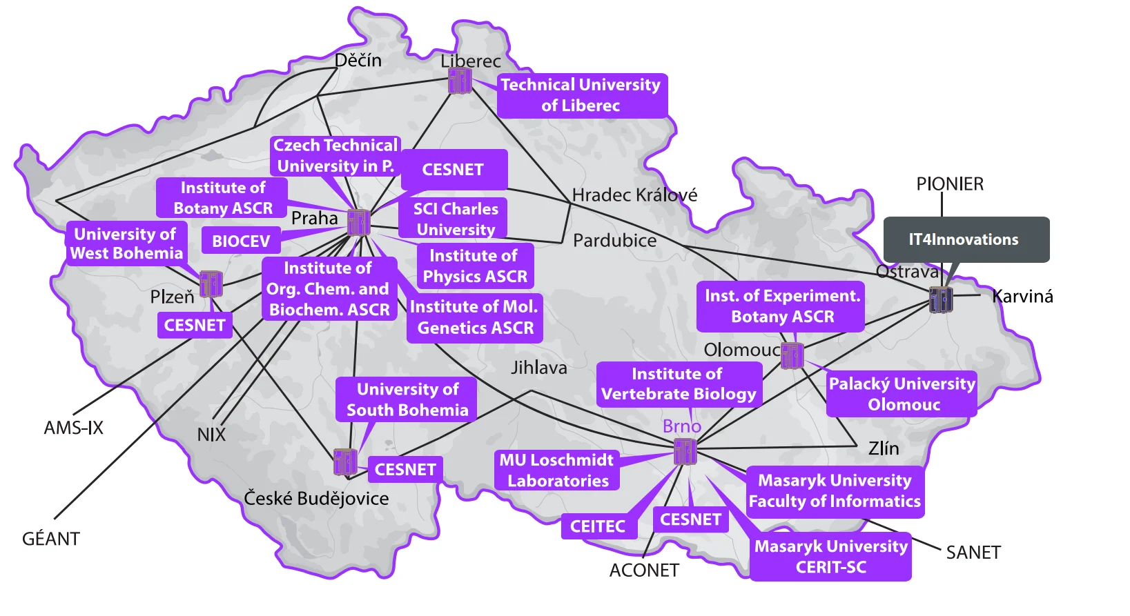 MetaCentrum