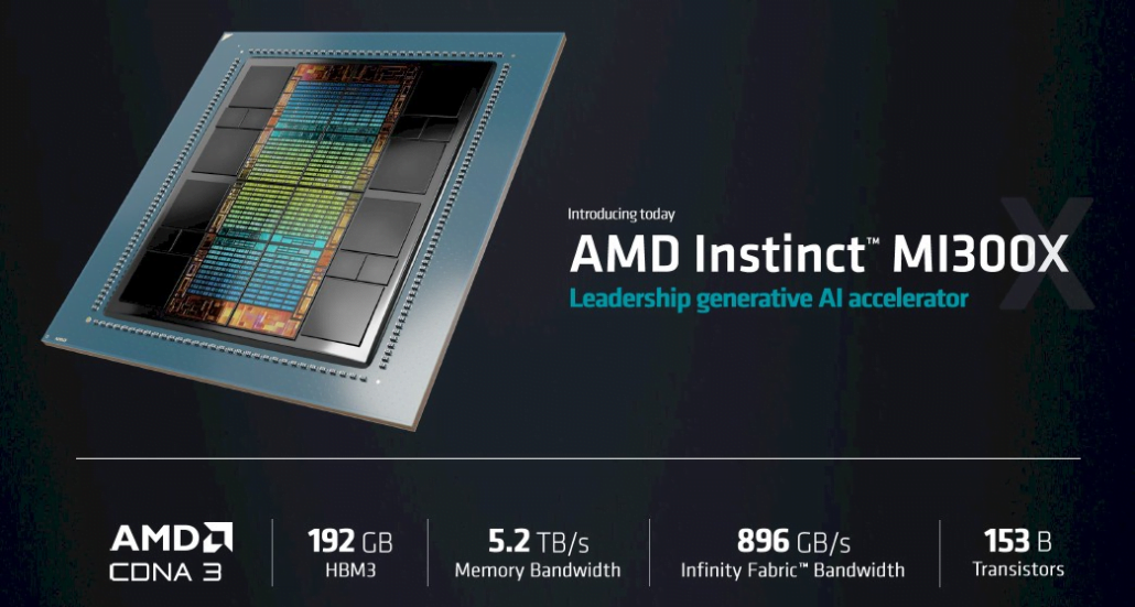 AMD MI 300X announcement