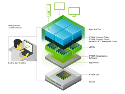 NVIDIA AI Software stack