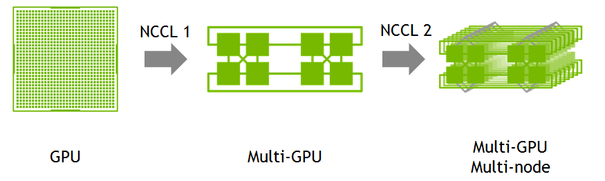 NVIDIA Multi Instance GPU scheme