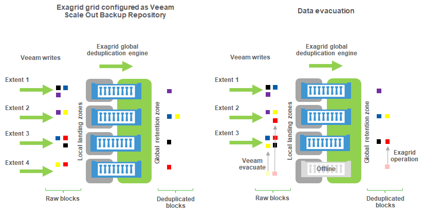 ExaGrid deduplication infographics