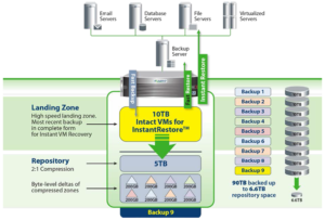 ExaGrid Backup and repository infographics