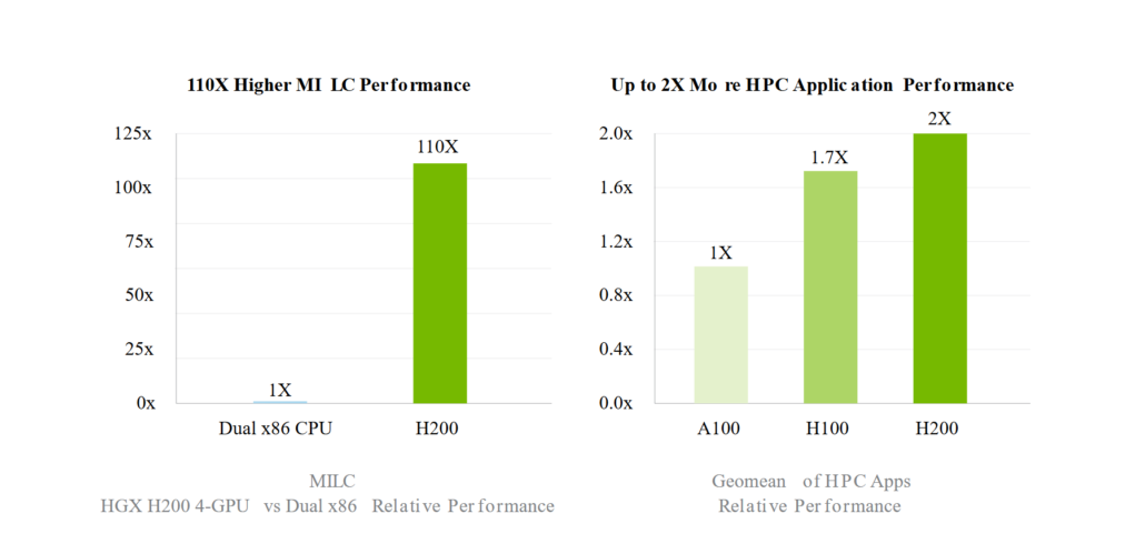 NVIDIA GPU vs x86 CPU