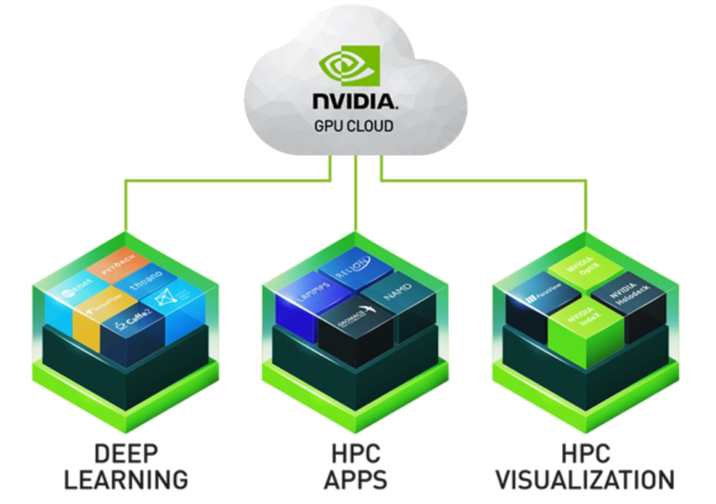 NVIDIA GPU Cloud