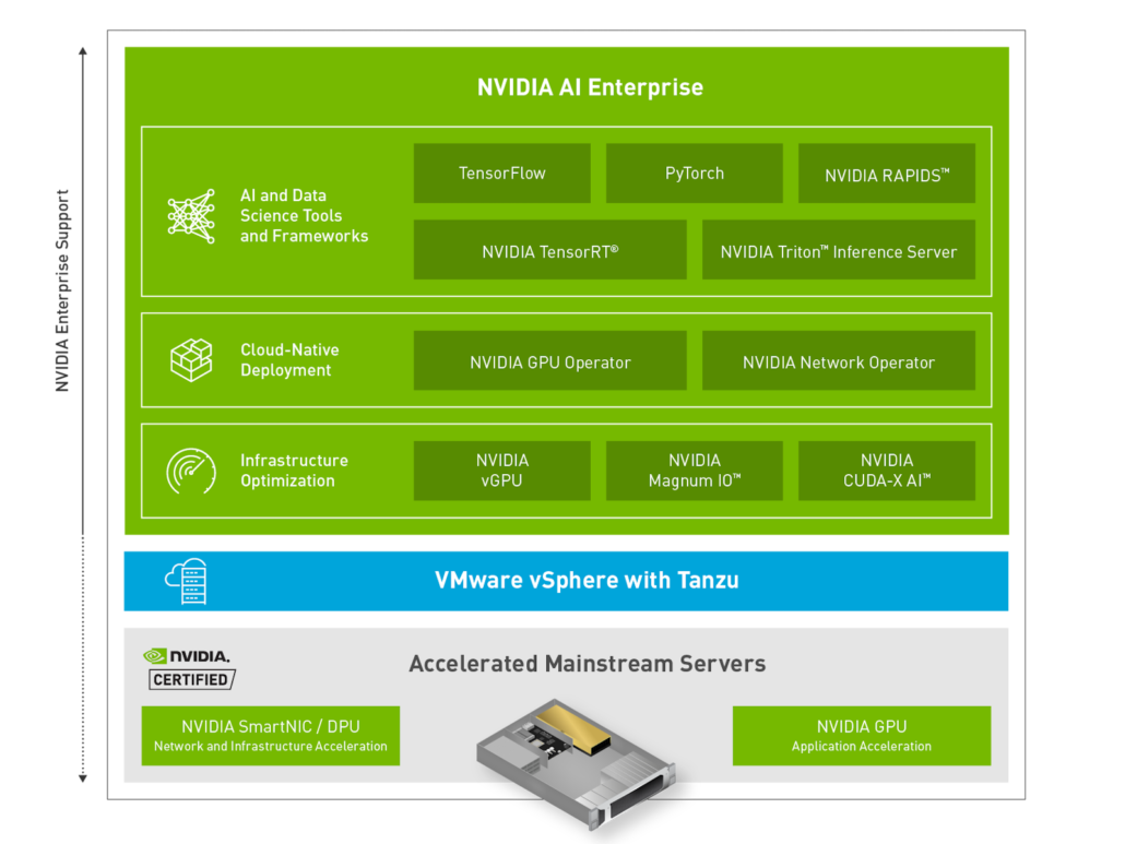 NVIDIA AI Suite software stack