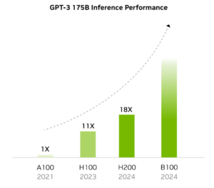 NVIDIA GPU Lineup
