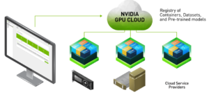 NVIDIA GPU Cloud usecase schematic
