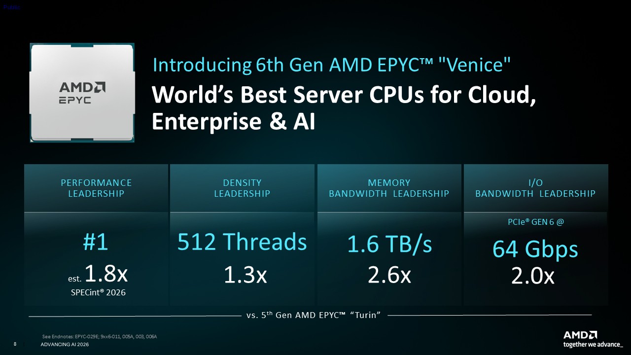 AMD EPYC Venice