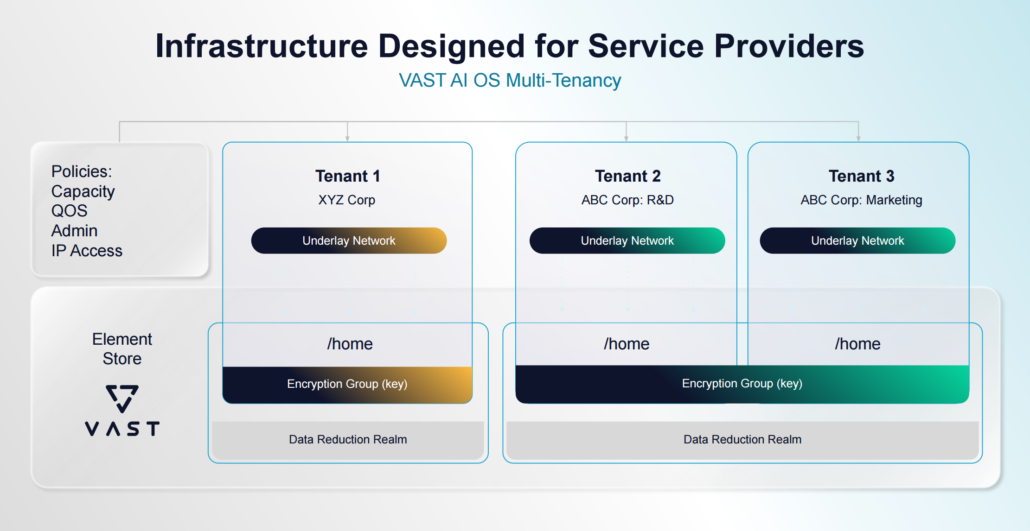 VAST AI OS Multi-Tenancy