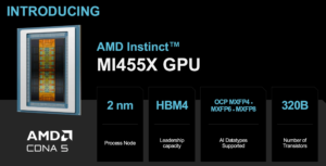 AMD MI455X Announcement